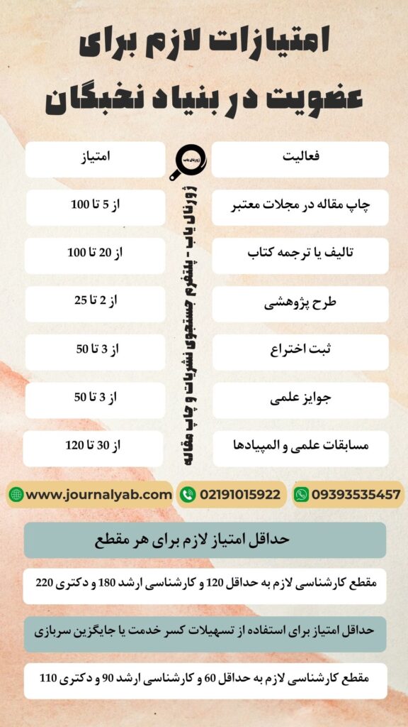 امتیازات لازم برای عضویت در بنیاد ملی نخبگان