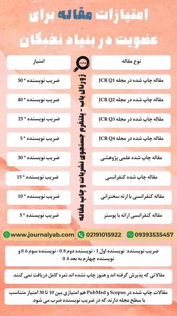 امتیازات مقاله برای عضویت در بنیاد نخبگان