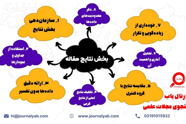 نحوه نوشتن بخش نتایج مقاله