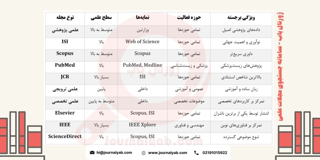 تفاوت مجلات علمی