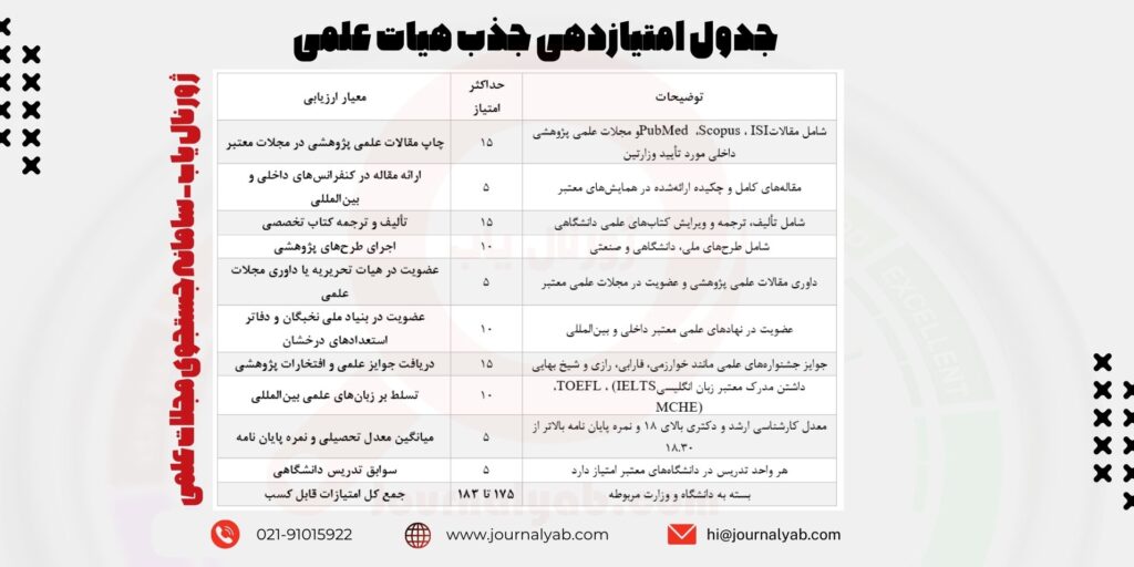 جدول امتیازدهی جذب هیات علمی